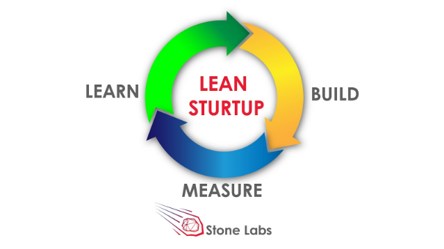 Lean Startup Development